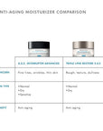 A.G.E. Interrupter Advanced - 48ml