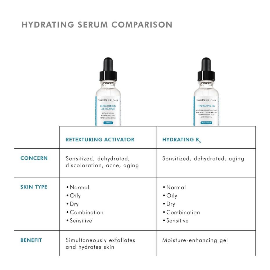 Retexturing Activator - 30ml